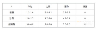 提灯与地下城火人索尔斯在什么地方刷 有没有刷火人索尔斯的地方详细介绍